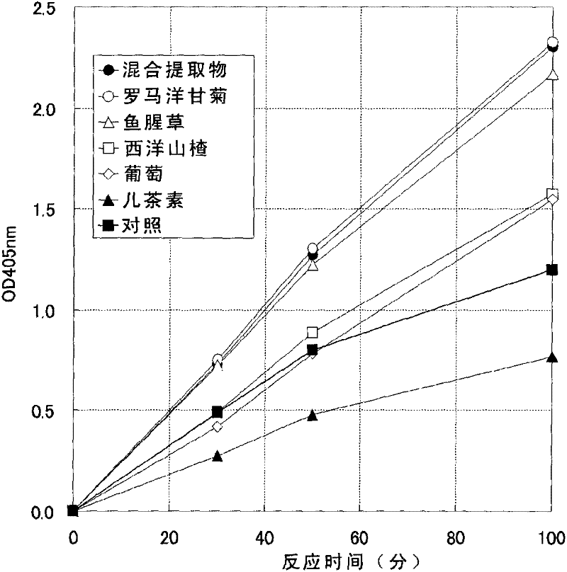 Activity enhancer for oxidized protein hydrolase