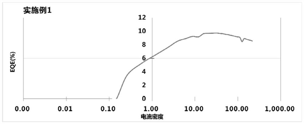 Quantum dot and preparation method and application thereof