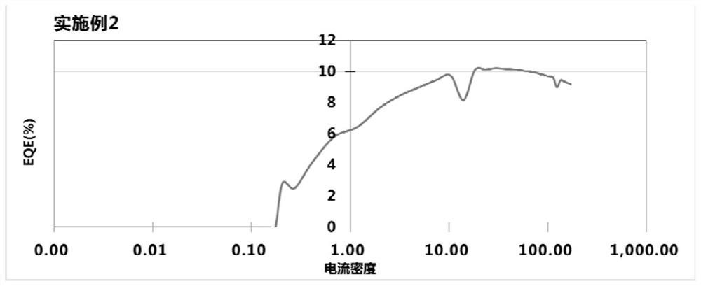 Quantum dot and preparation method and application thereof