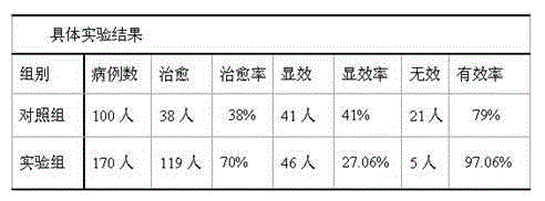 External application preparation for treating leucoderma and preparing method