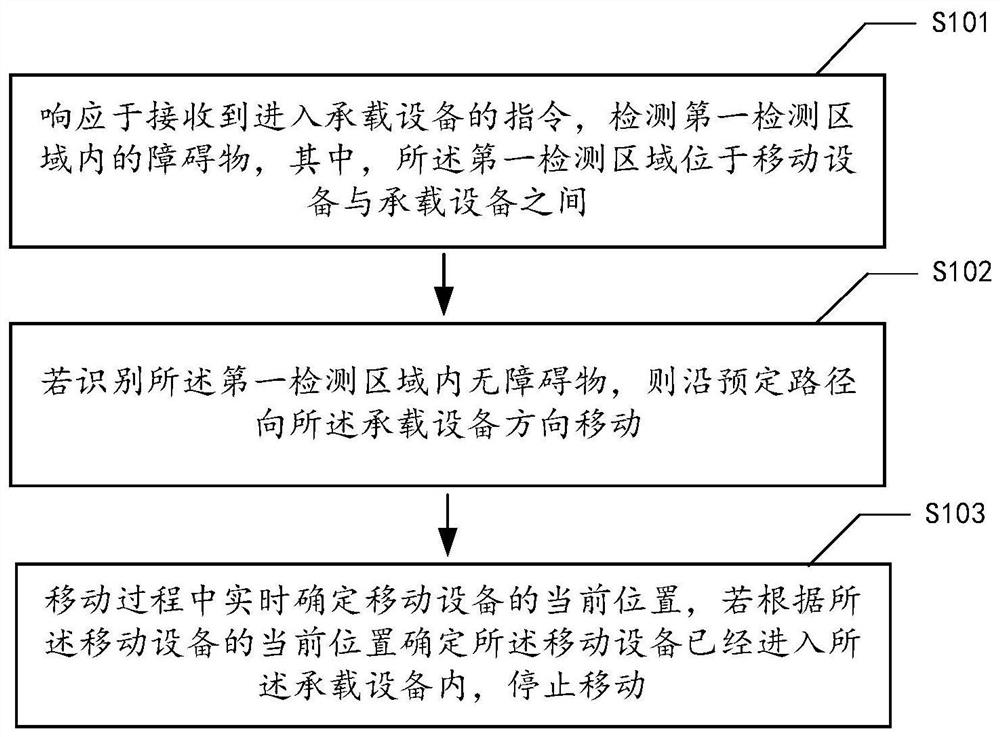 Method for entering bearing device, mobile device, electronic device and storage medium