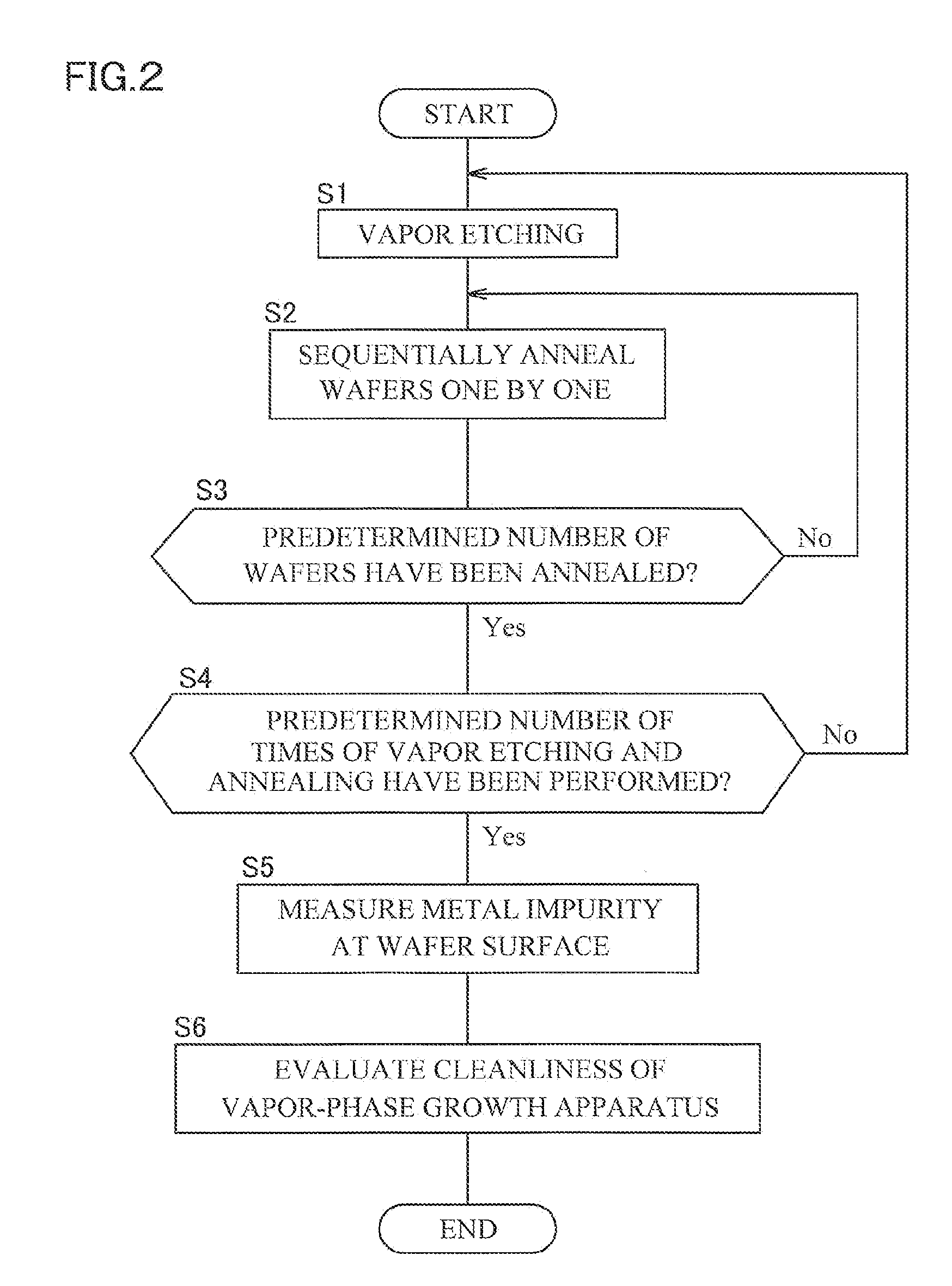 Method of measuring contamination amount of vapor phase growth apparatus, and method of manufacturing epitaxial wafer