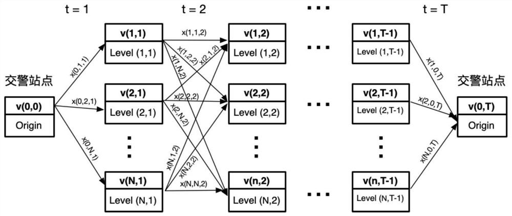 Patrol route planning method and system based on traffic violation hotspot prediction and readable storage medium