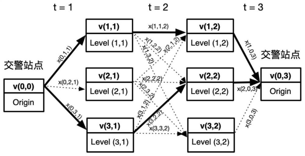 Patrol route planning method and system based on traffic violation hotspot prediction and readable storage medium