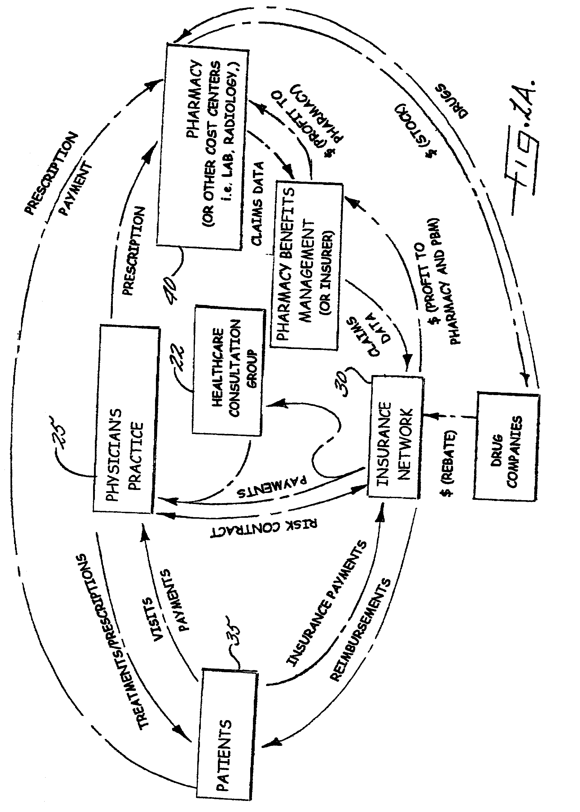 Methods for collecting fees for healthcare management group