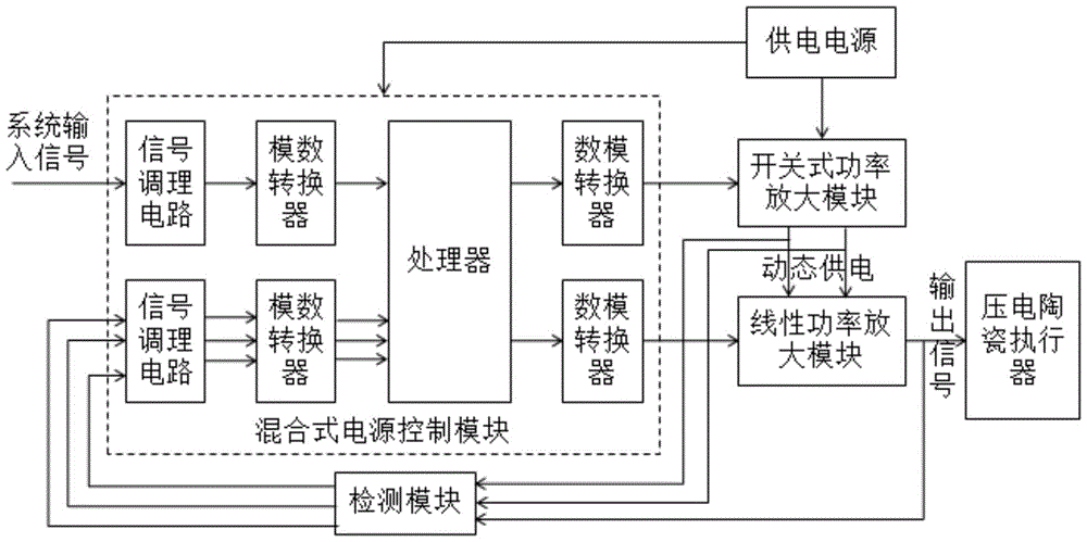 A switching linear hybrid piezoelectric ceramic drive circuit