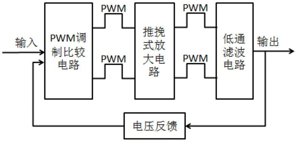 A switching linear hybrid piezoelectric ceramic drive circuit