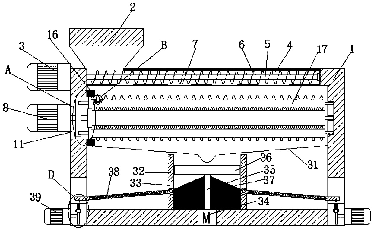 A flour mill for grain processing