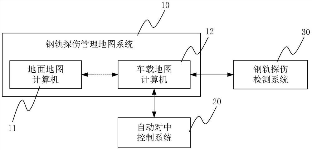 Automatic centering control system with self-adaptive line adjustment function