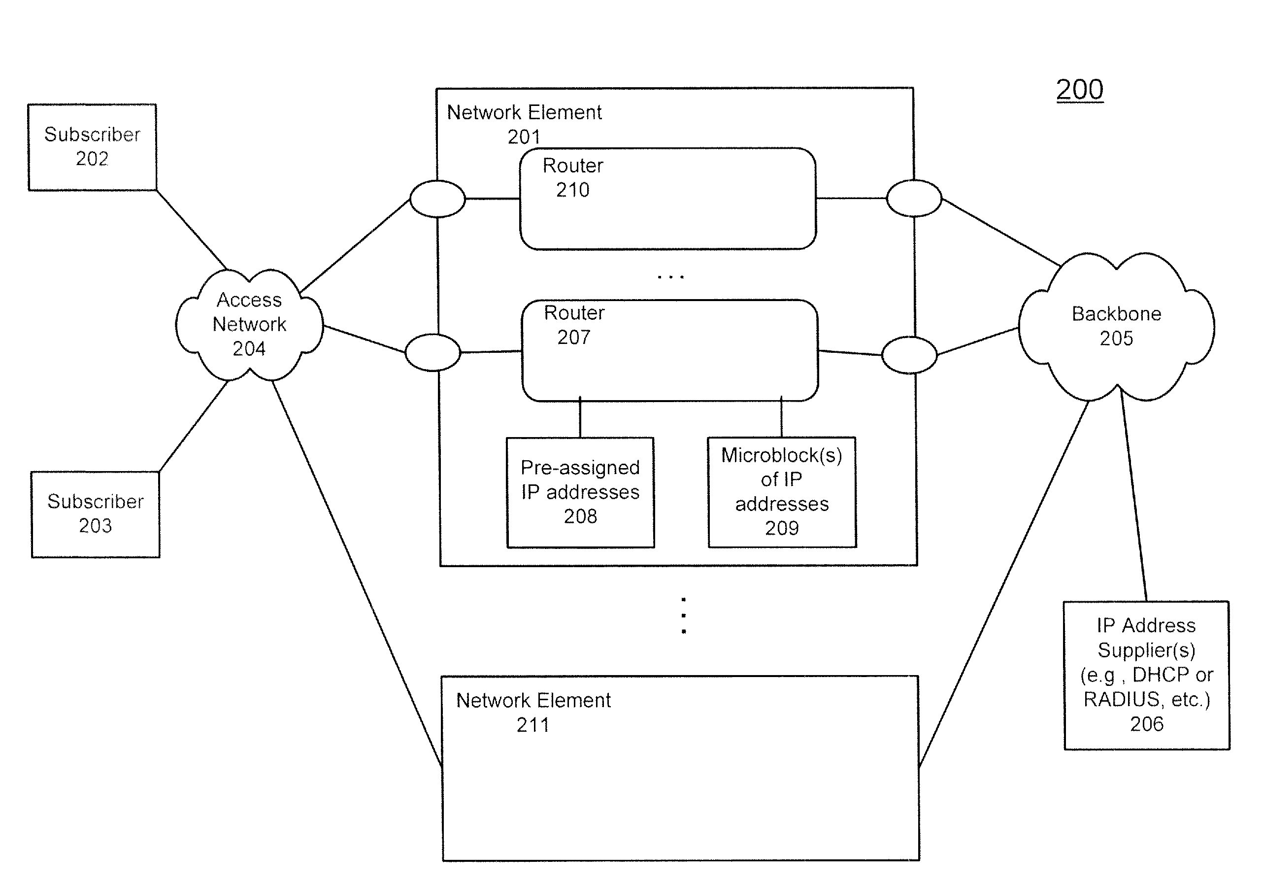 Use of IP address blocks with default interfaces in a router