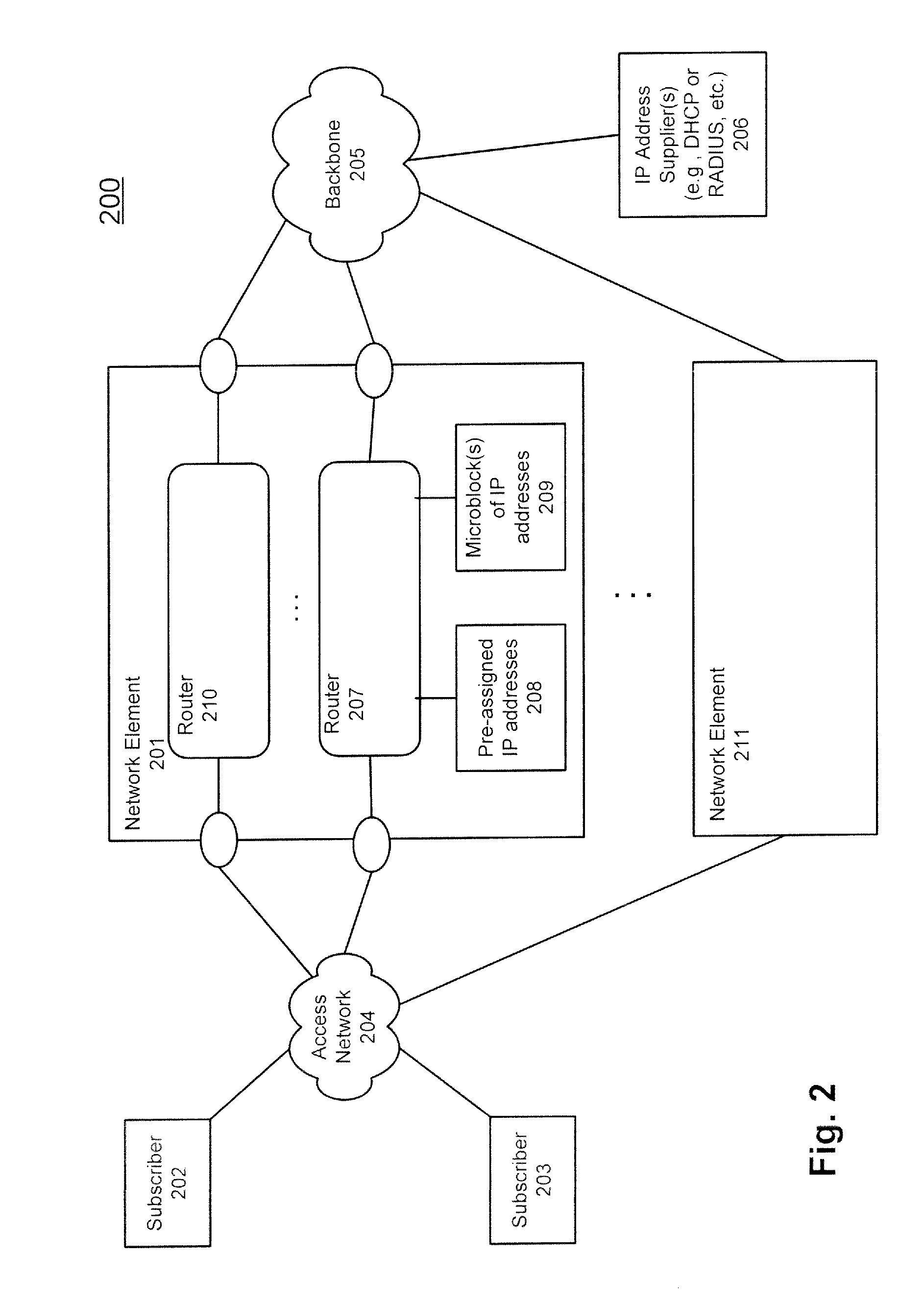 Use of IP address blocks with default interfaces in a router