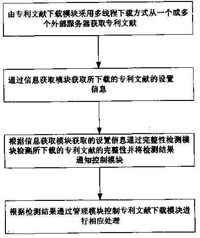 Patent literature downloading method