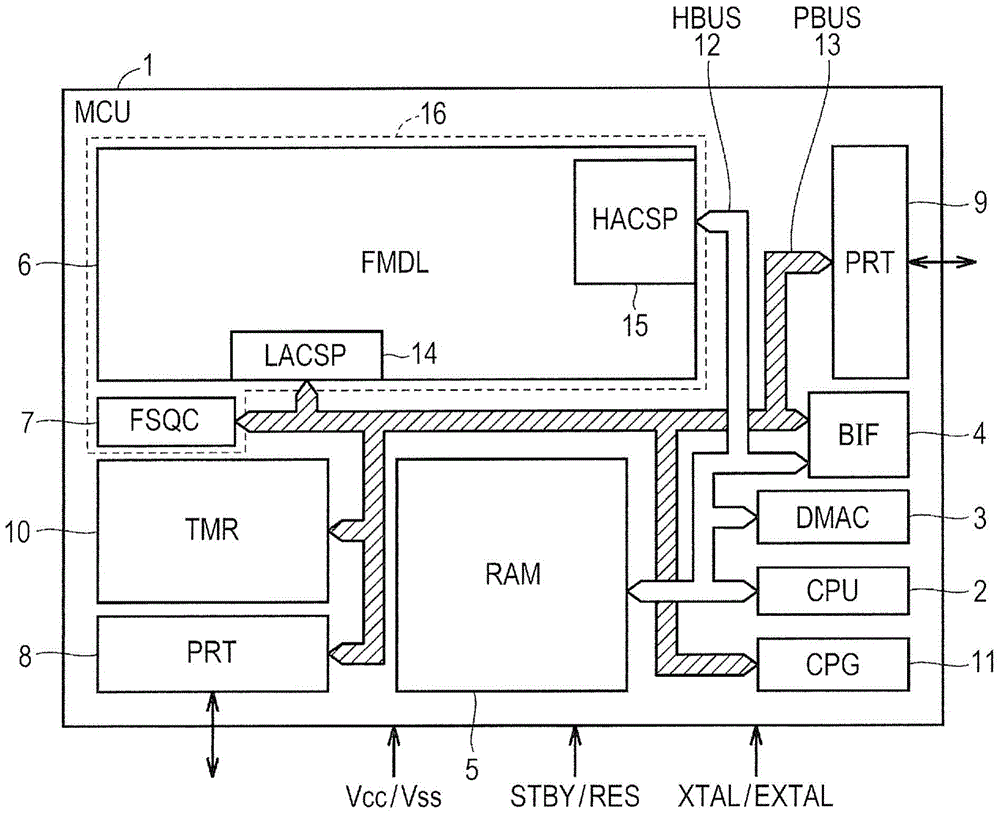 Semiconductor device