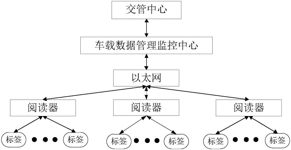 RFID (radio frequency identification devices) based intelligent seatbelt wear monitoring system