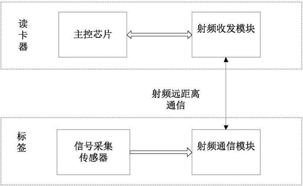 RFID (radio frequency identification devices) based intelligent seatbelt wear monitoring system