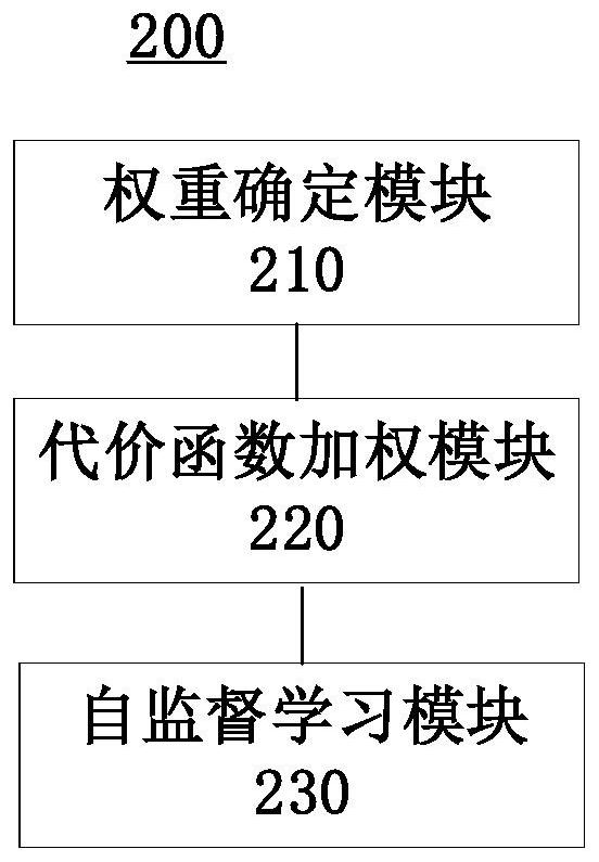 Self-supervised learning method and self-supervised learning device