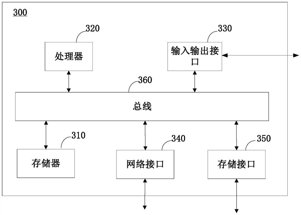 Self-supervised learning method and self-supervised learning device