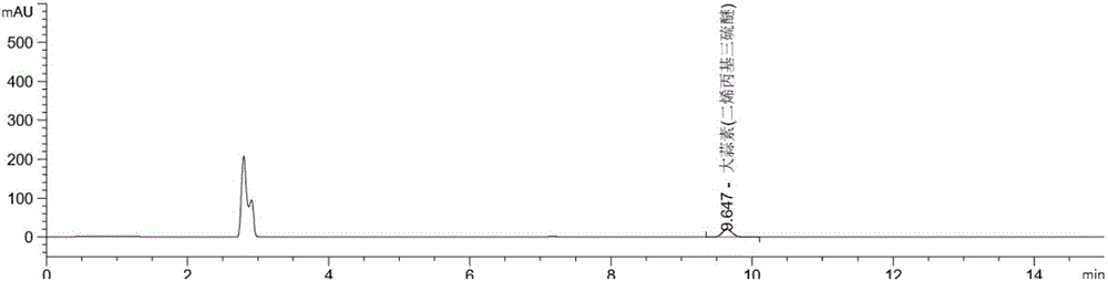 Method for determining content of garlicin content in garlicin tablets