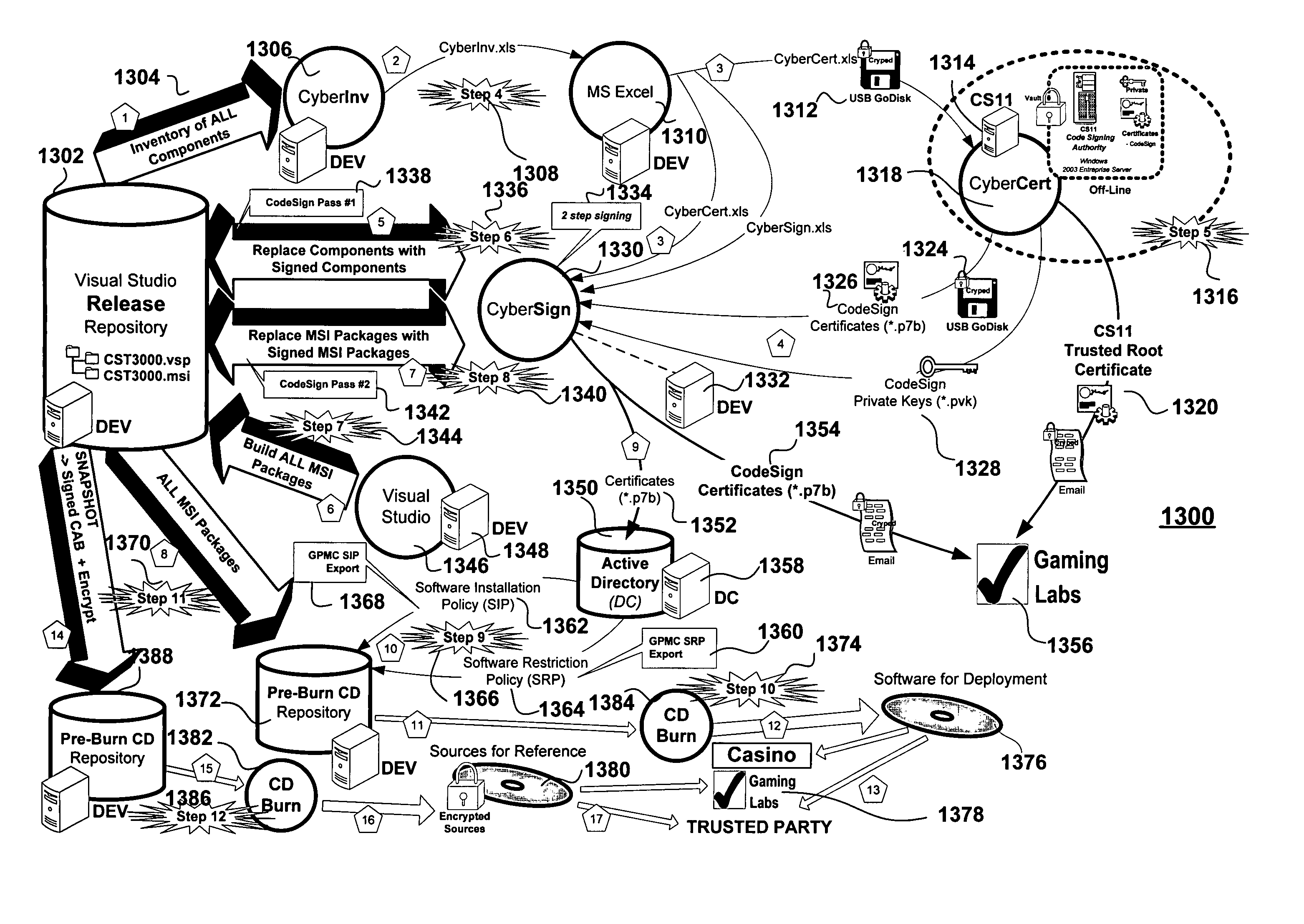 Universal method for submitting gaming machine source code software to a game certification laboratory