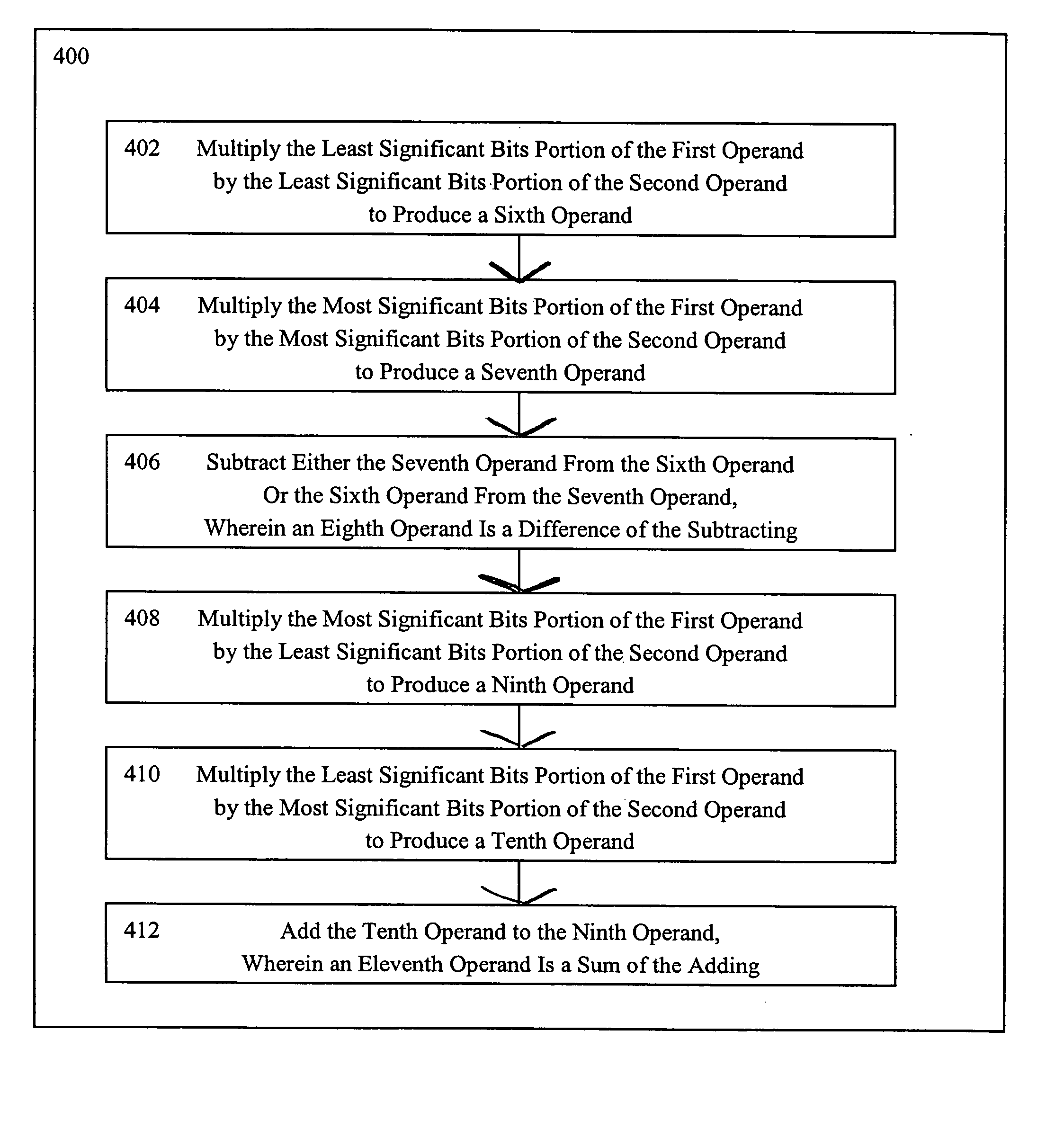 Methods for performing multiply-accumulate operations on operands representing complex numbers