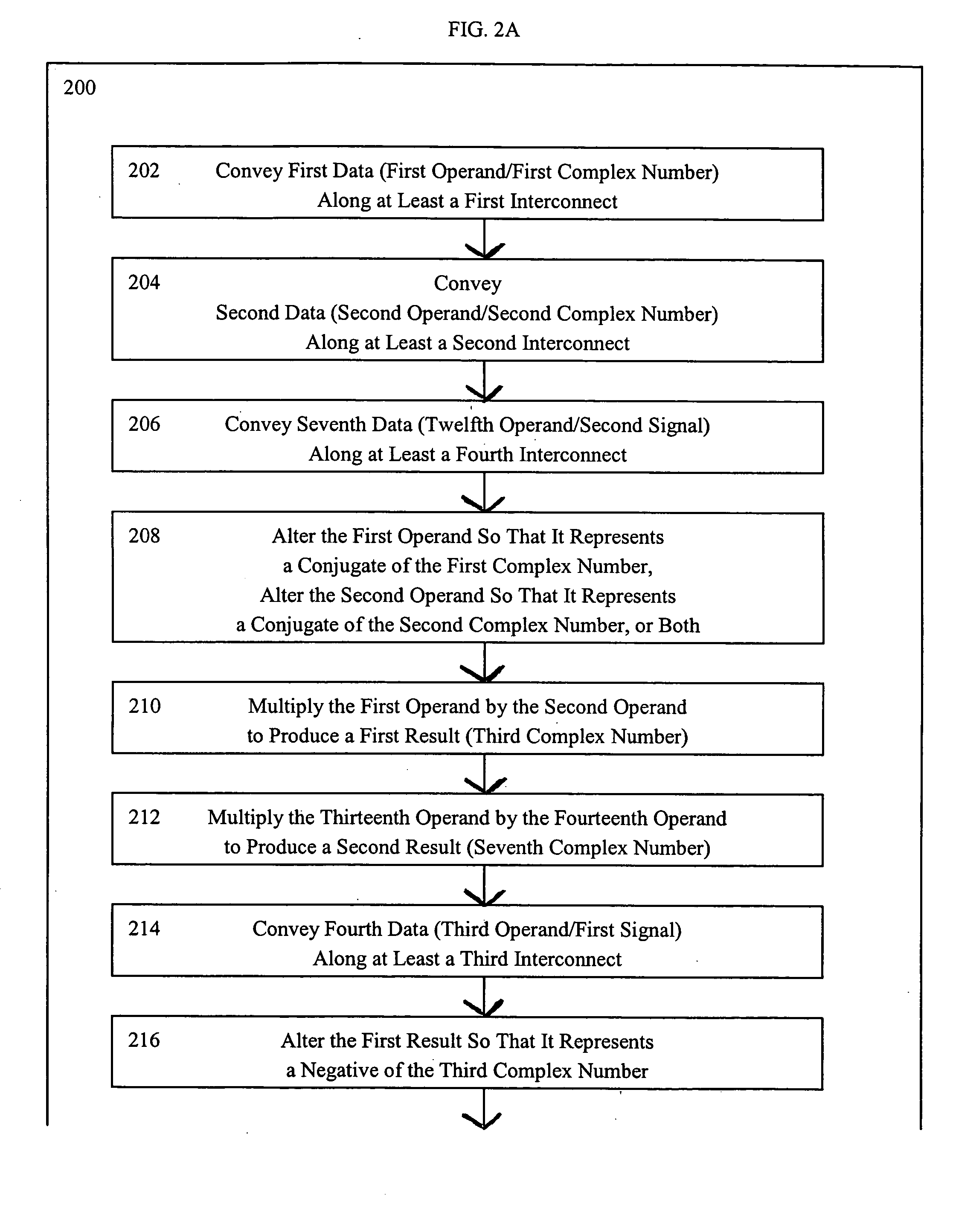 Methods for performing multiply-accumulate operations on operands representing complex numbers