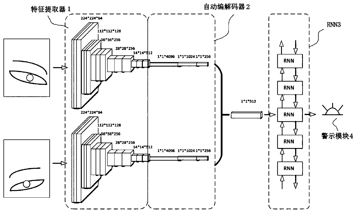 Fatigue detecting method based on deep space-time network