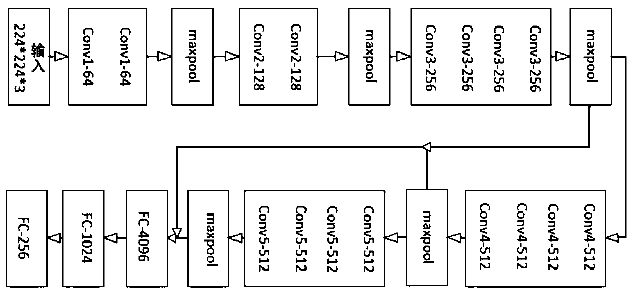 Fatigue detecting method based on deep space-time network