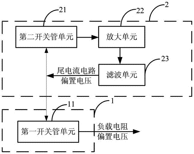 VCO bias circuit with single event effect prevention function