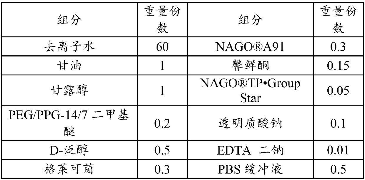 Repairing stock solution as well as preparation method and application thereof