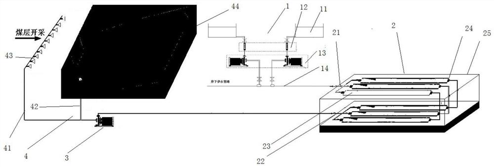 Device and method for synergistically preventing and controlling comprehensive mechanized coal mining face magnetized surfactant gas and coal dust