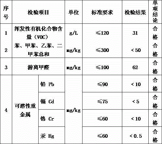 Aqueous antimicrobial coating and preparation method thereof