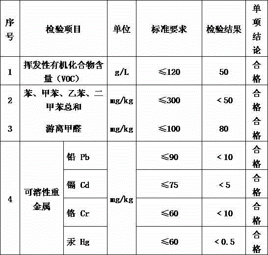 Aqueous antimicrobial coating and preparation method thereof