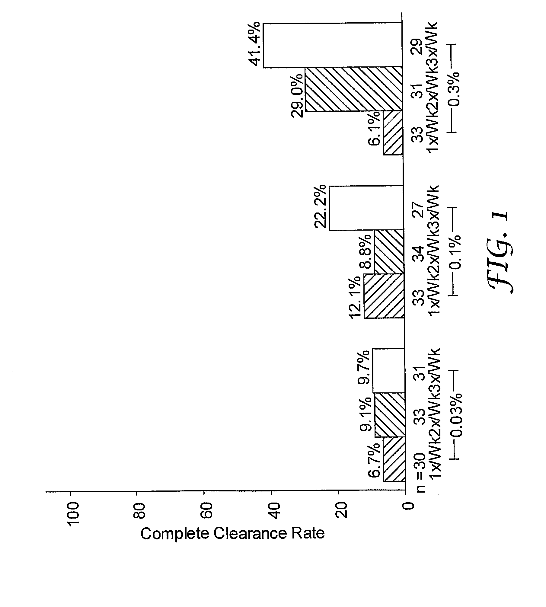 Method of Treating Actinic Keratosis