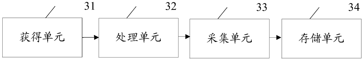 A kind of data acquisition method and cloud server