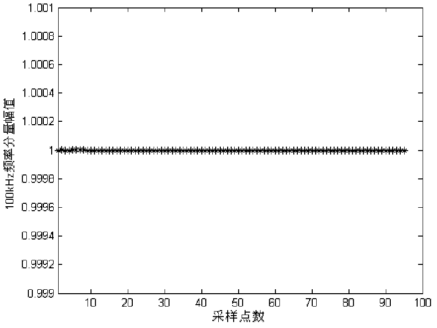 Multi-frequency recursive demodulation method for electrical tomographic systems