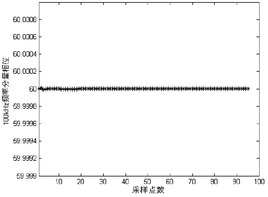 Multi-frequency recursive demodulation method for electrical tomographic systems