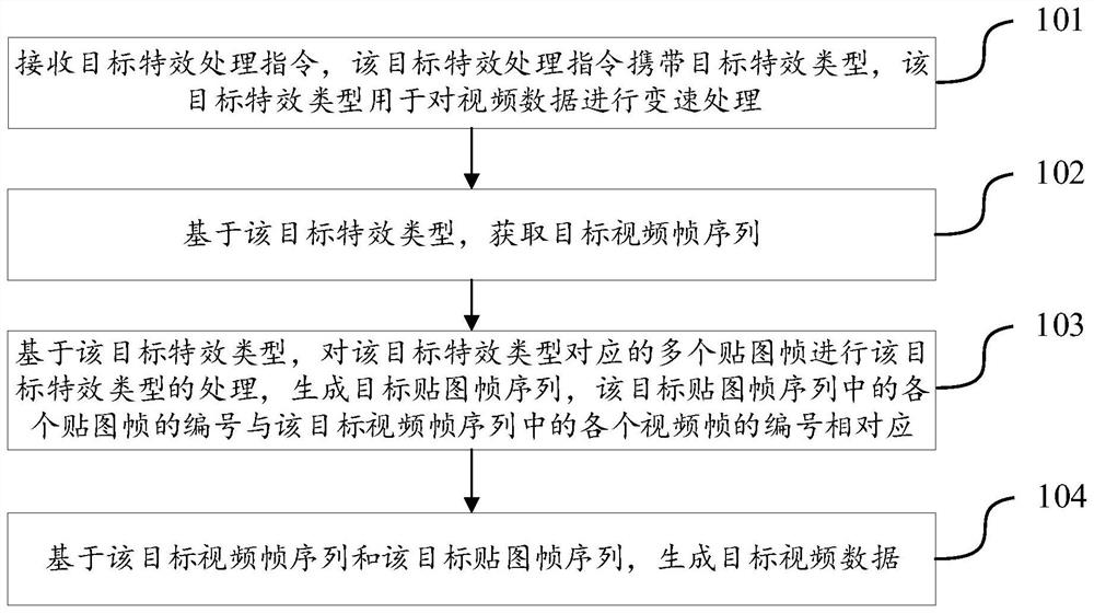 Video data processing method, device, terminal and storage medium