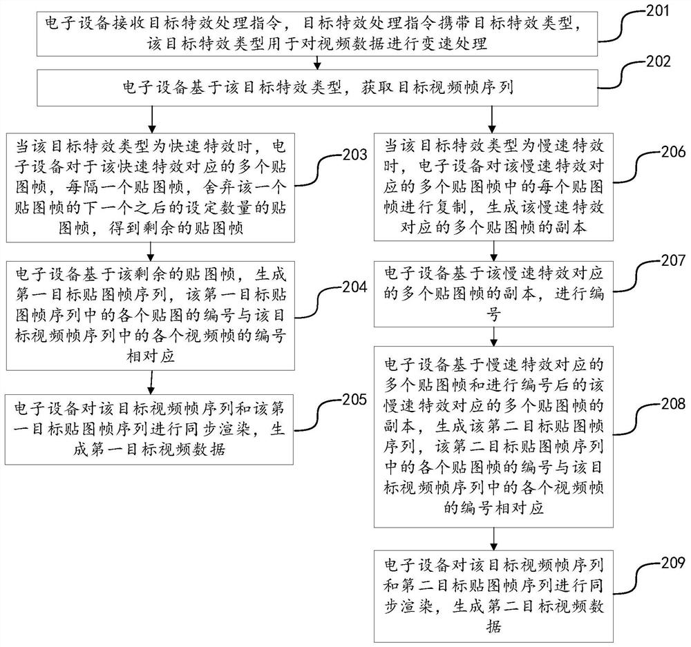 Video data processing method, device, terminal and storage medium