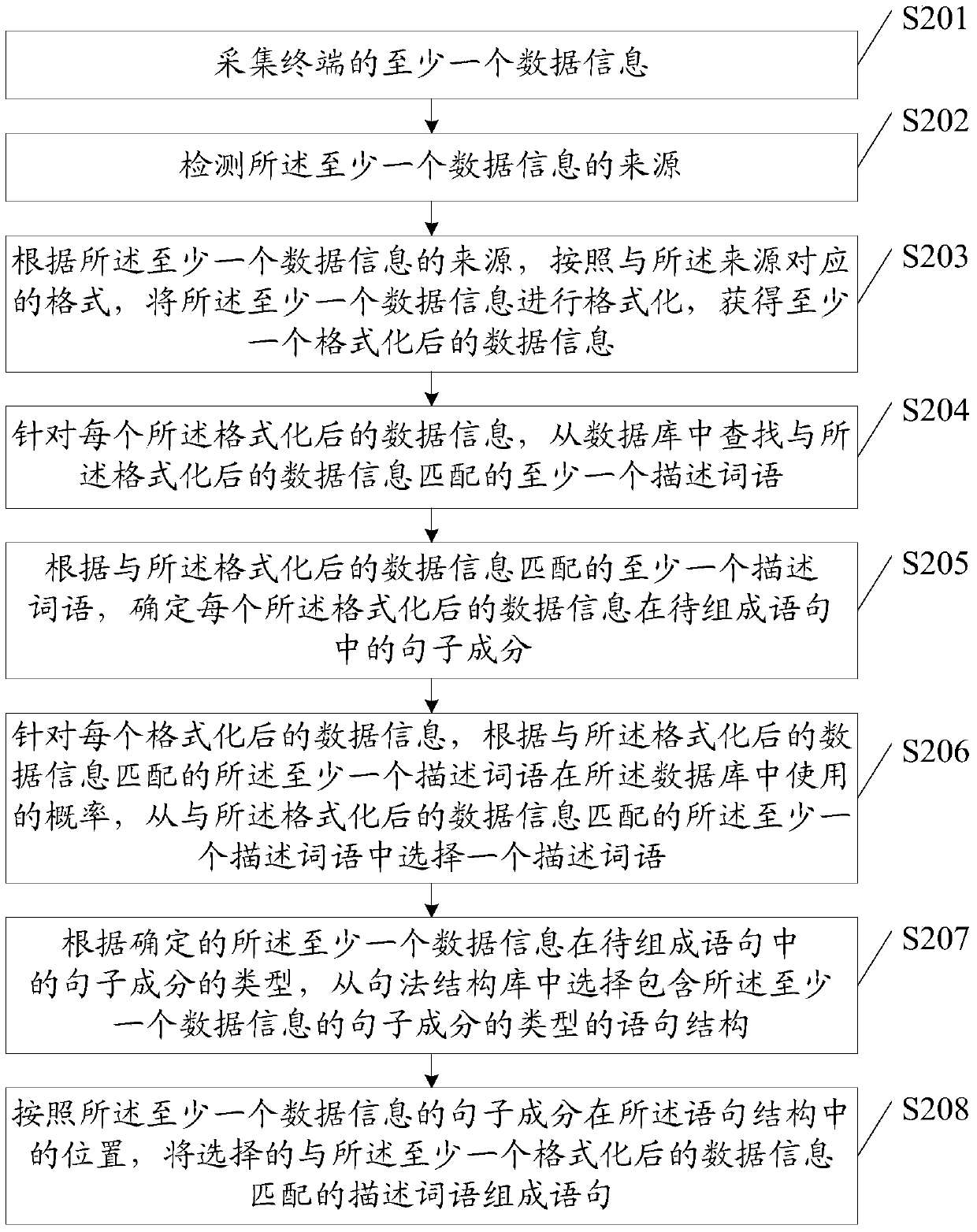 A sentence generation method and device