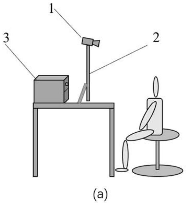 System and method for realizing sight line estimation and attention analysis based on recursive convolutional neural network