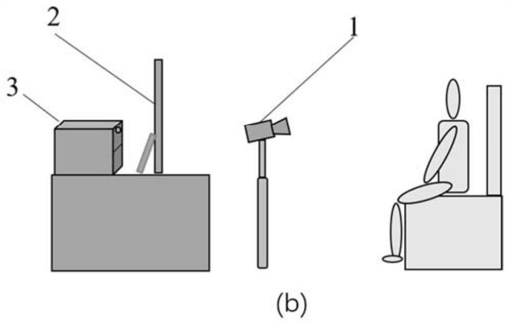 System and method for realizing sight line estimation and attention analysis based on recursive convolutional neural network