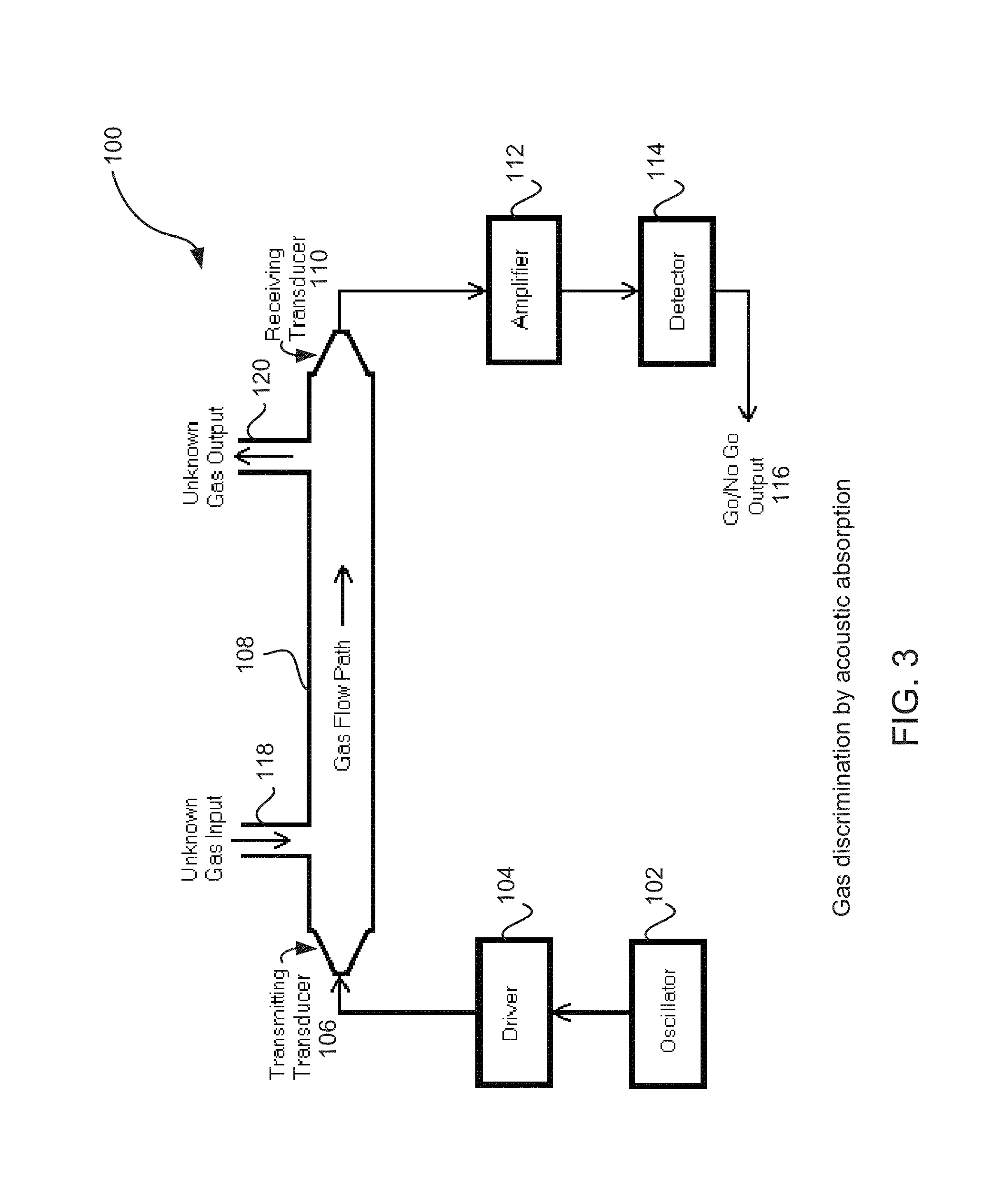 Systems and methods of discriminating between argon and helium gases for enhanced safety of medical devices