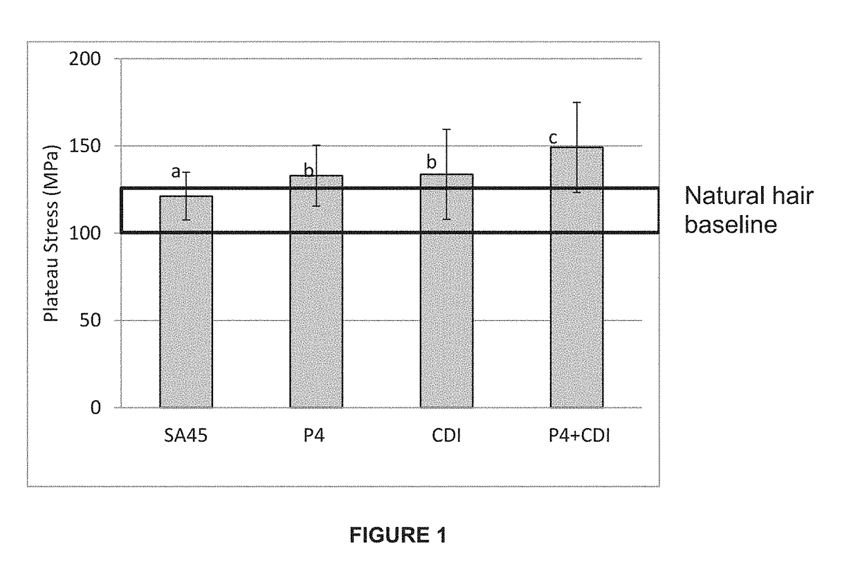 Compositions containing polycarbodiimide compounds and acids