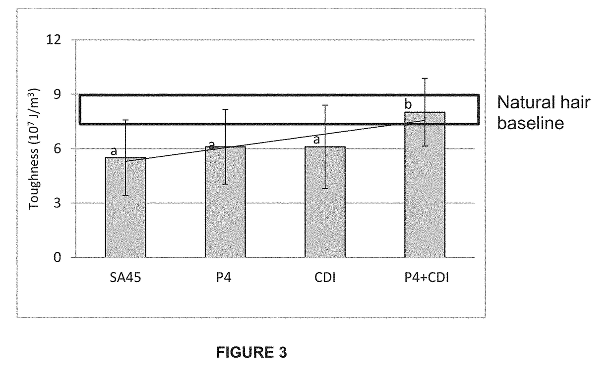 Compositions containing polycarbodiimide compounds and acids