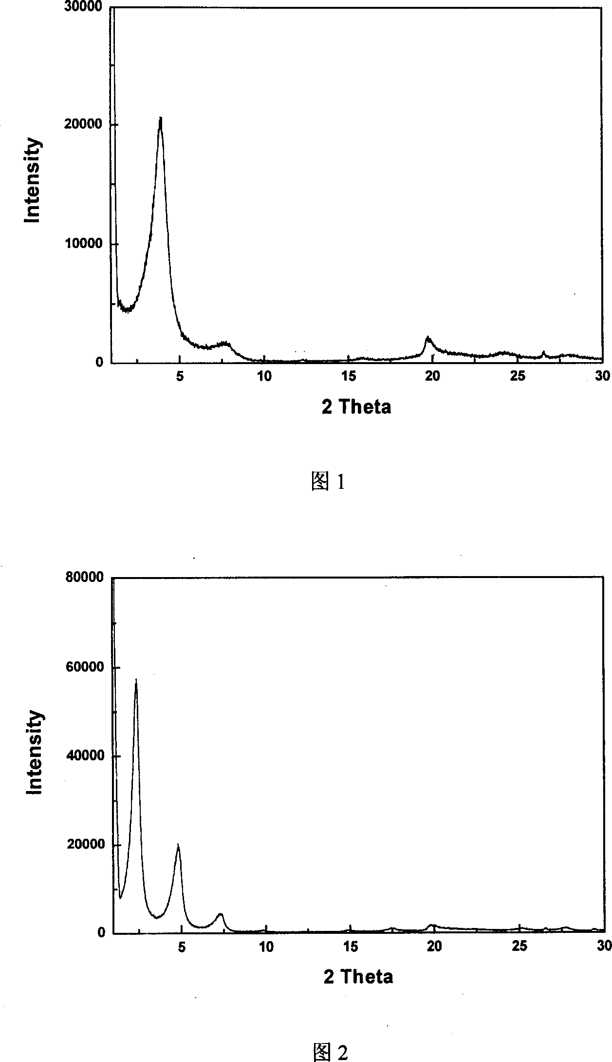 Preparation of stripping-off liquid rubber/organic clay nano composite material under temperate conditions