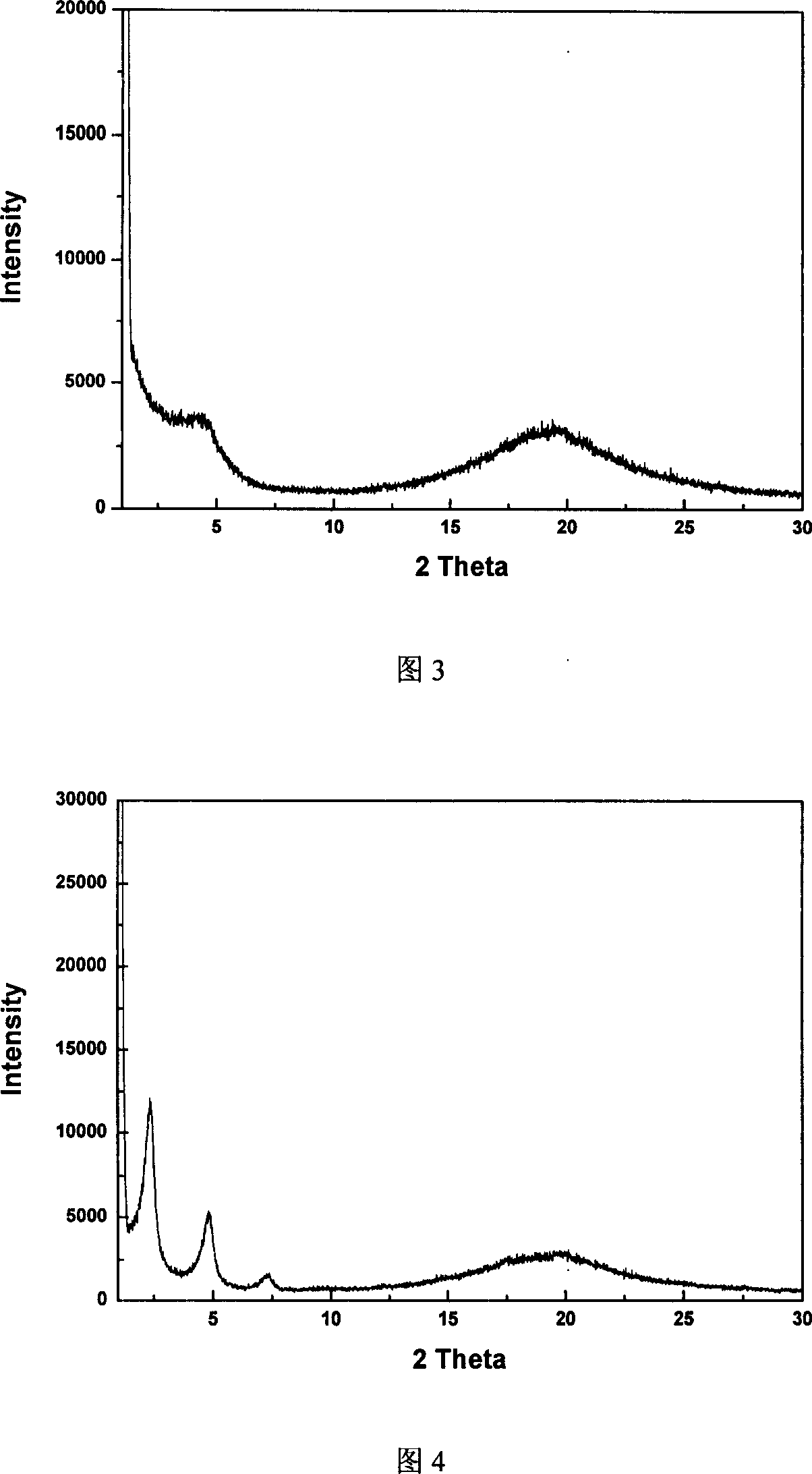 Preparation of stripping-off liquid rubber/organic clay nano composite material under temperate conditions