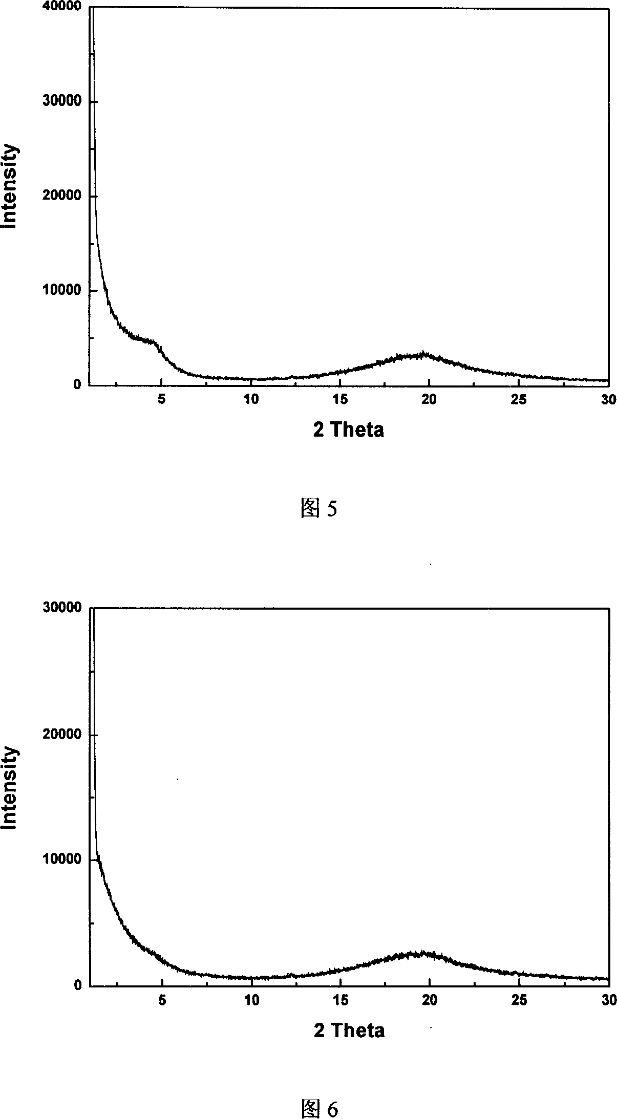 Preparation of stripping-off liquid rubber/organic clay nano composite material under temperate conditions