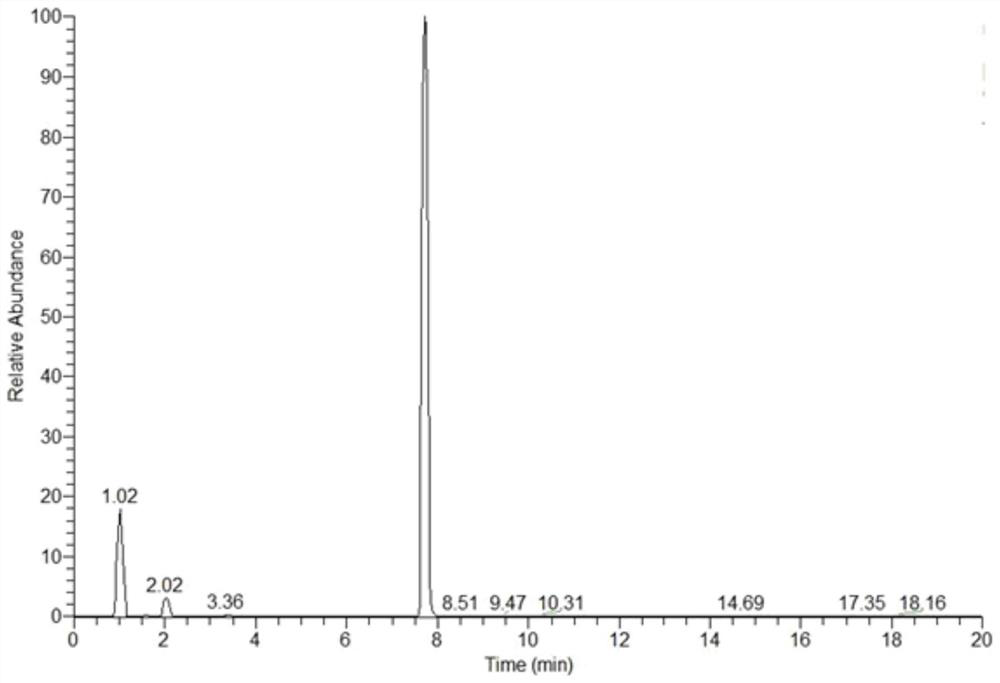 Common poison screening identification and confirmation standard, screening method and kit