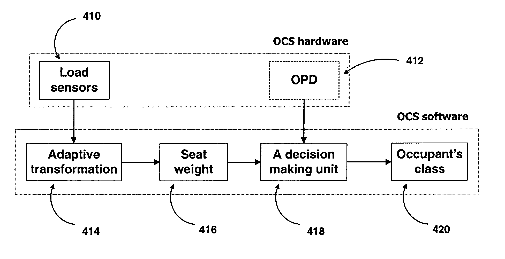 Integrated occupant sensory system