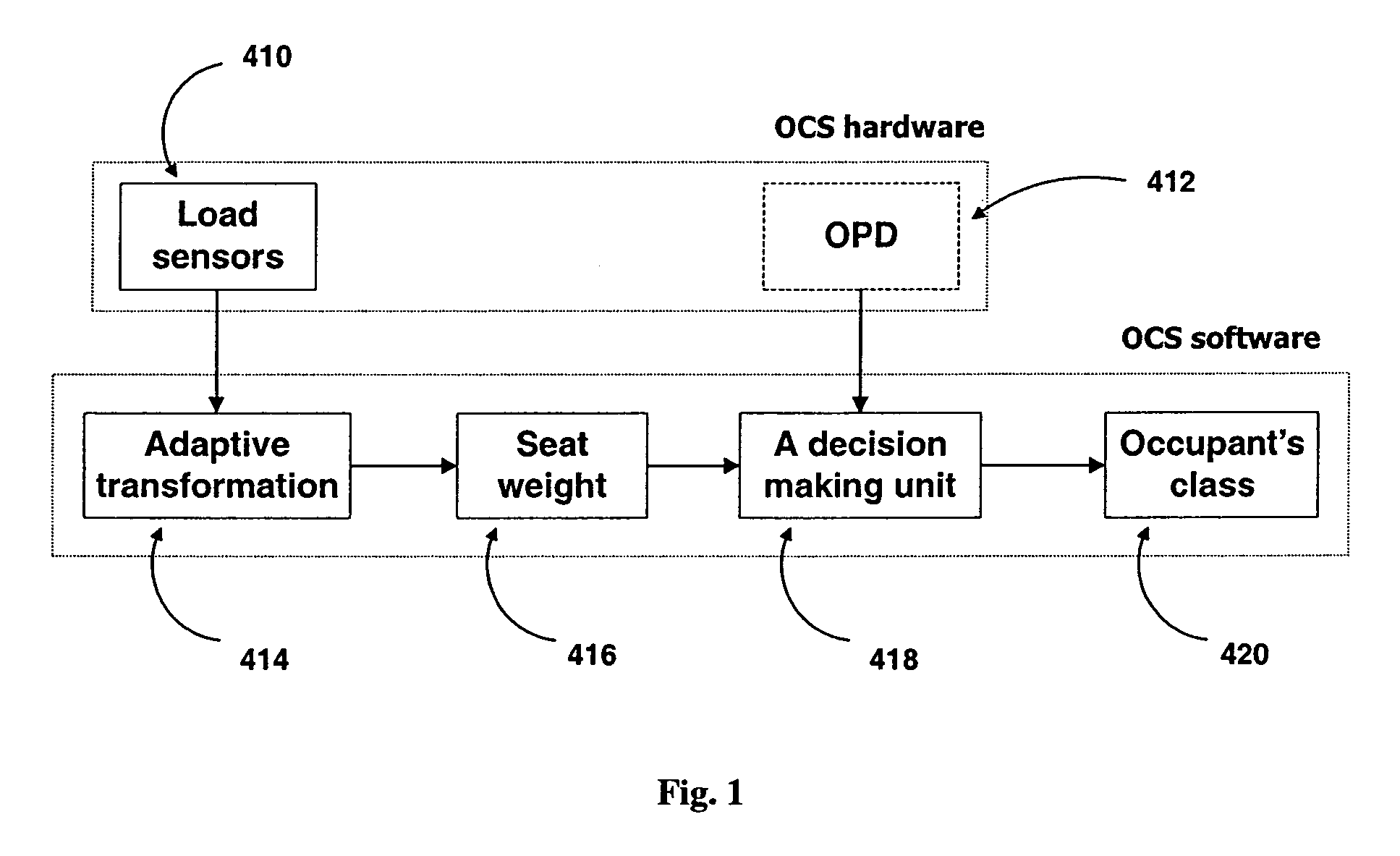 Integrated occupant sensory system